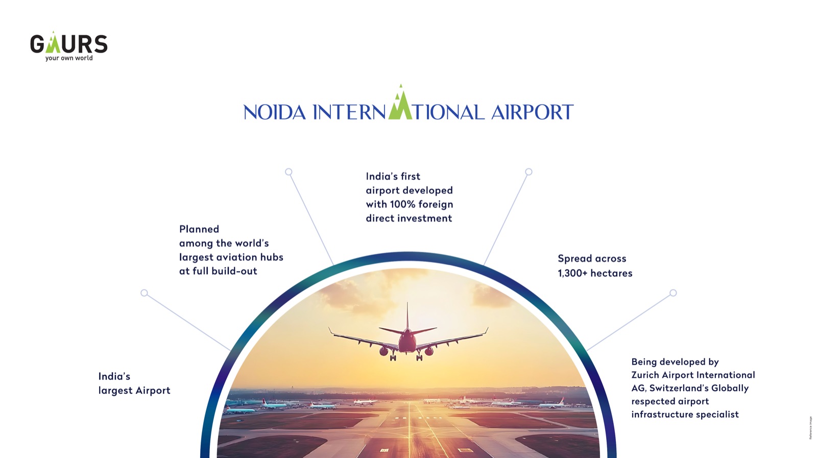 Noida International Airport identity graphic naming Zurich Airport International AG as operator — reference render