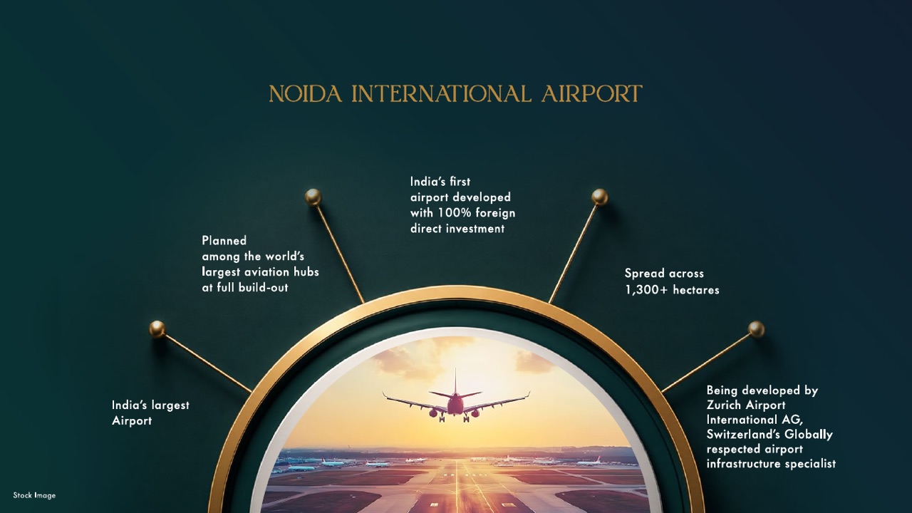 Noida International Airport infographic — Gaur Alaris developer deck slide, gold-framed runway image with the airport's key facts (stock image as marked on the slide)
